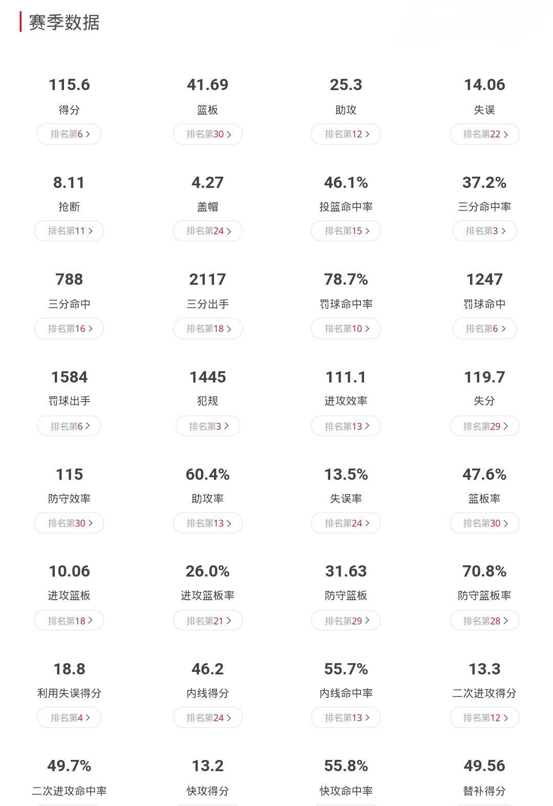 九游体育网页版-快攻效率榜：广东、浙江领跑
