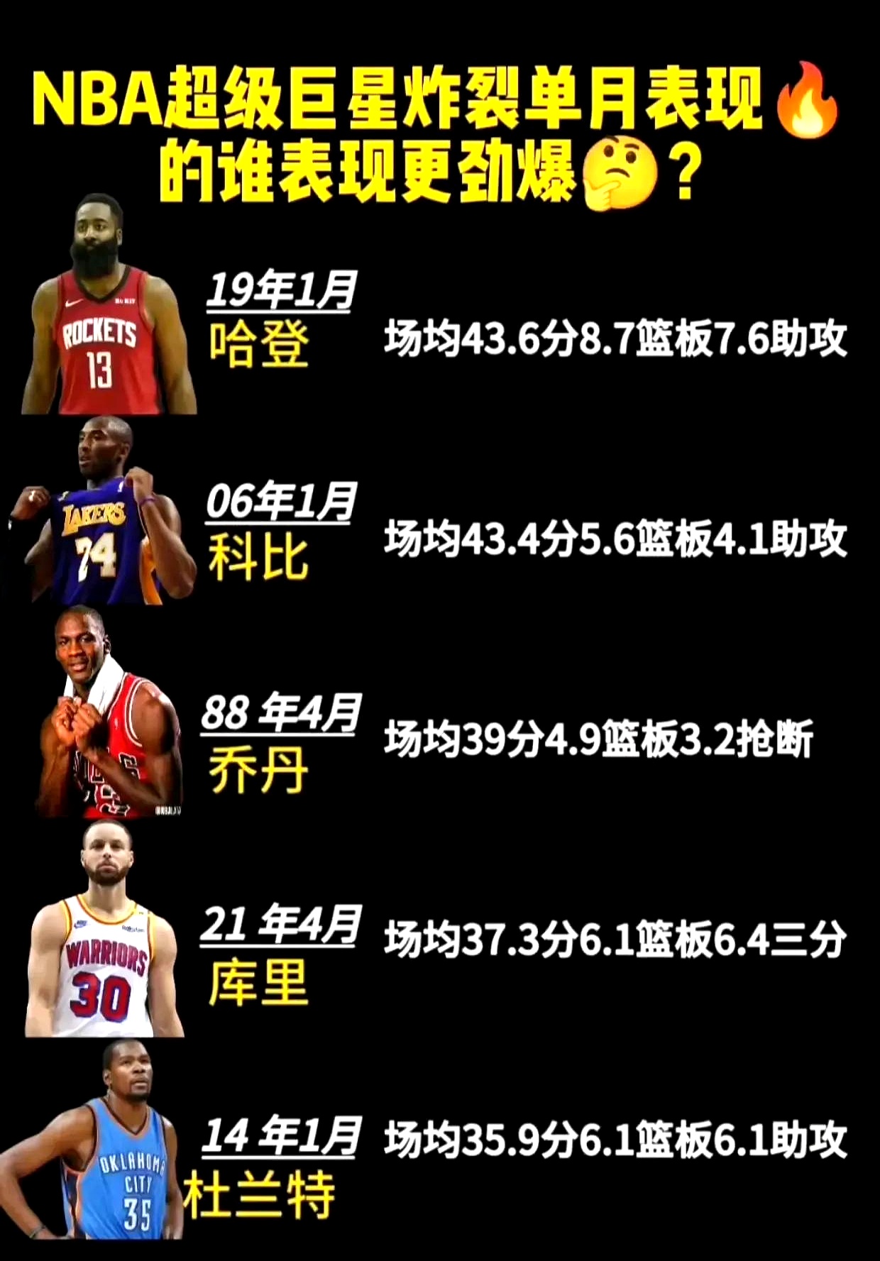 九游体育app-NBA最稳定的球员数据分析