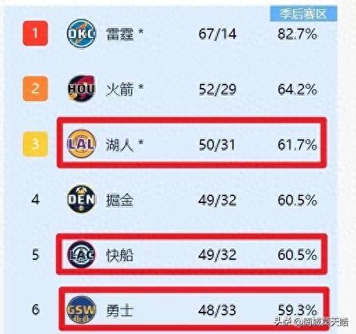 NBA最稳定的球员数据分析
