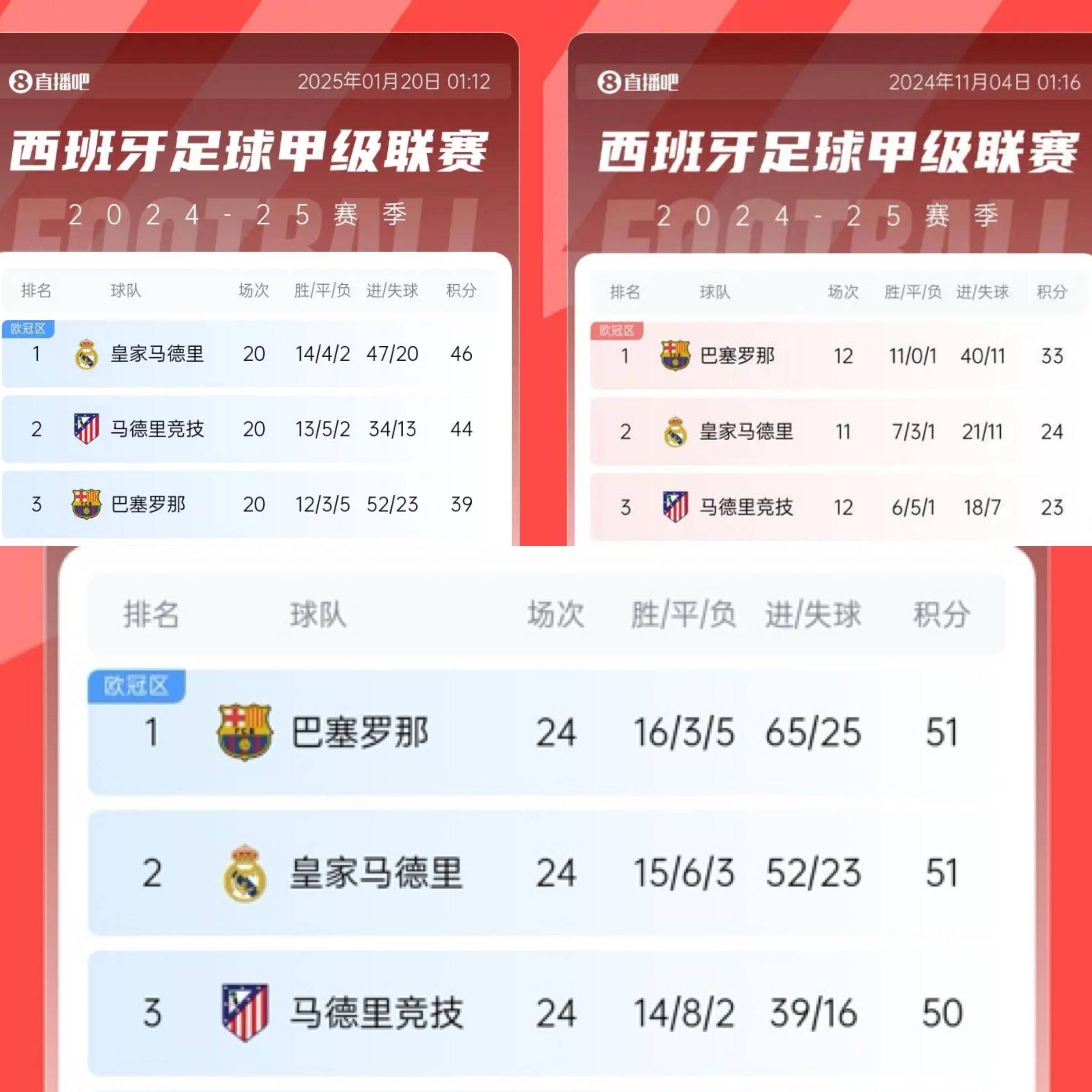 巴萨新援逐个点评