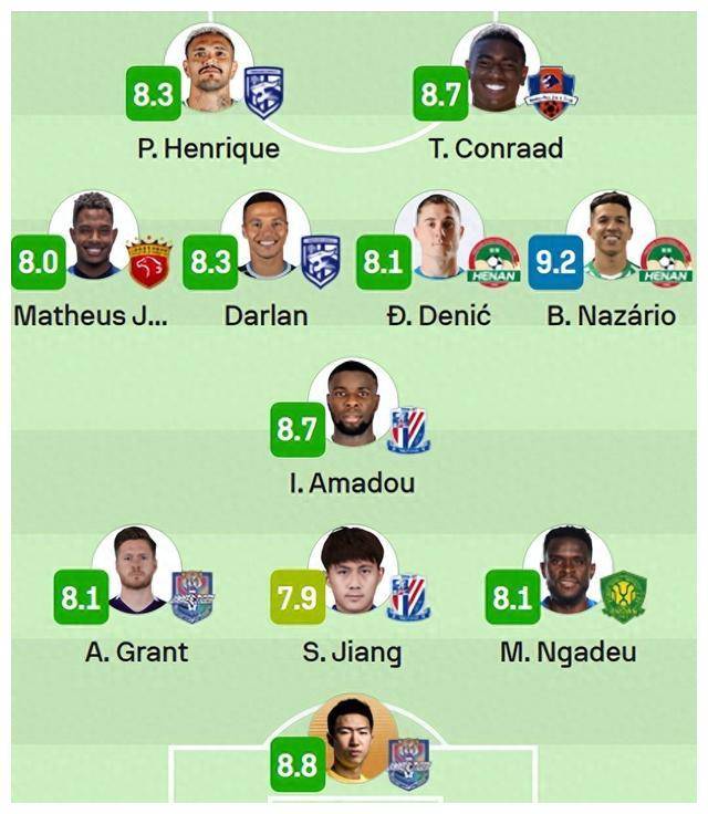 中超历史五大进球回顾