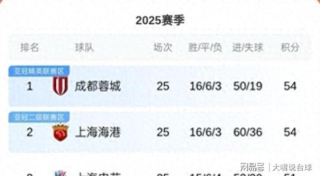 九游体育官方网站-中超赛程分析：哪队后程发力最有望冲冠？的简单介绍